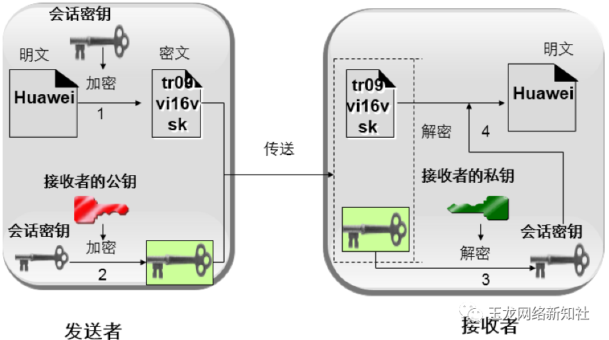 加密锁与流量传感器概述