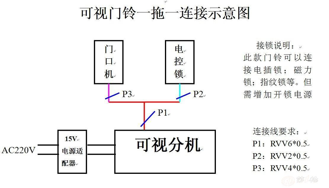 水泥制品与门铃线怎么接线