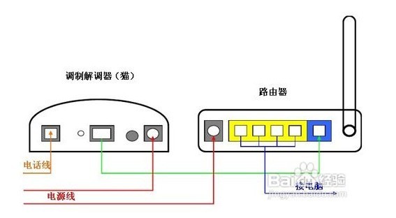 路由器与门铃穿几根线