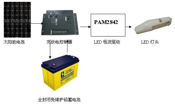 LED系列与航空蓄电池技术要求