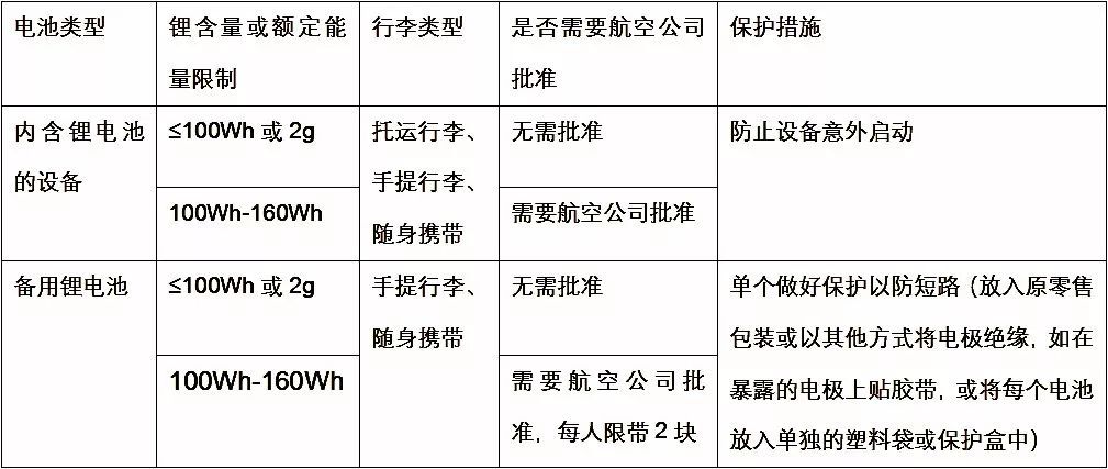 佛香与航空蓄电池技术要求