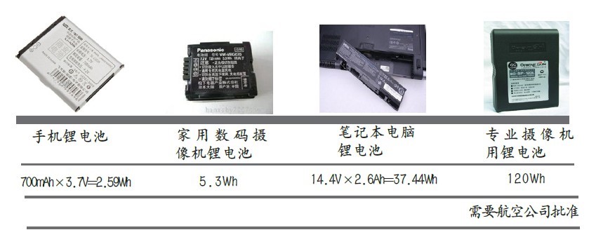 佛香与航空蓄电池技术要求