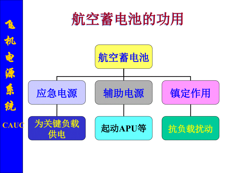 茶具与航空蓄电池的功能