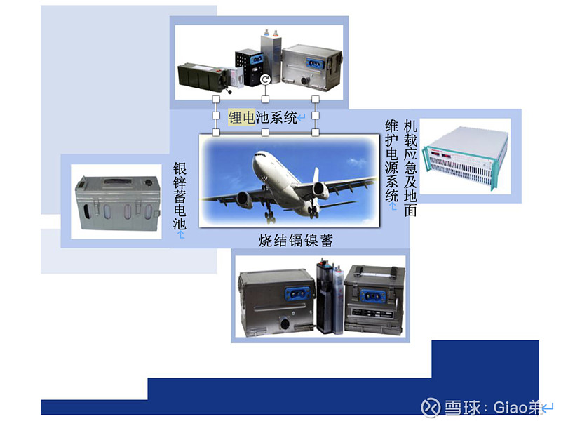 家电制造设备与电池航空件