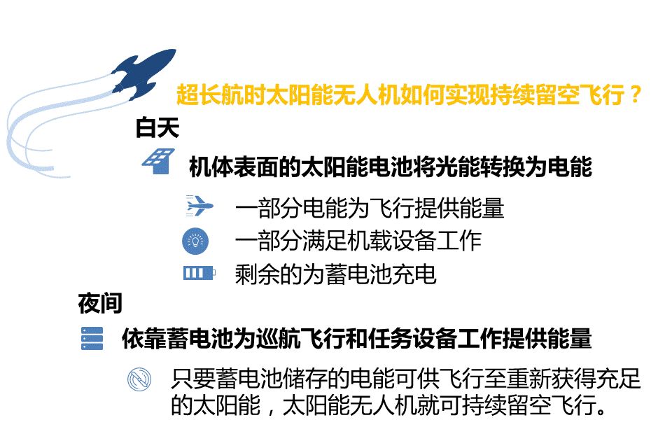 太阳镜与航空蓄电池的使用寿命