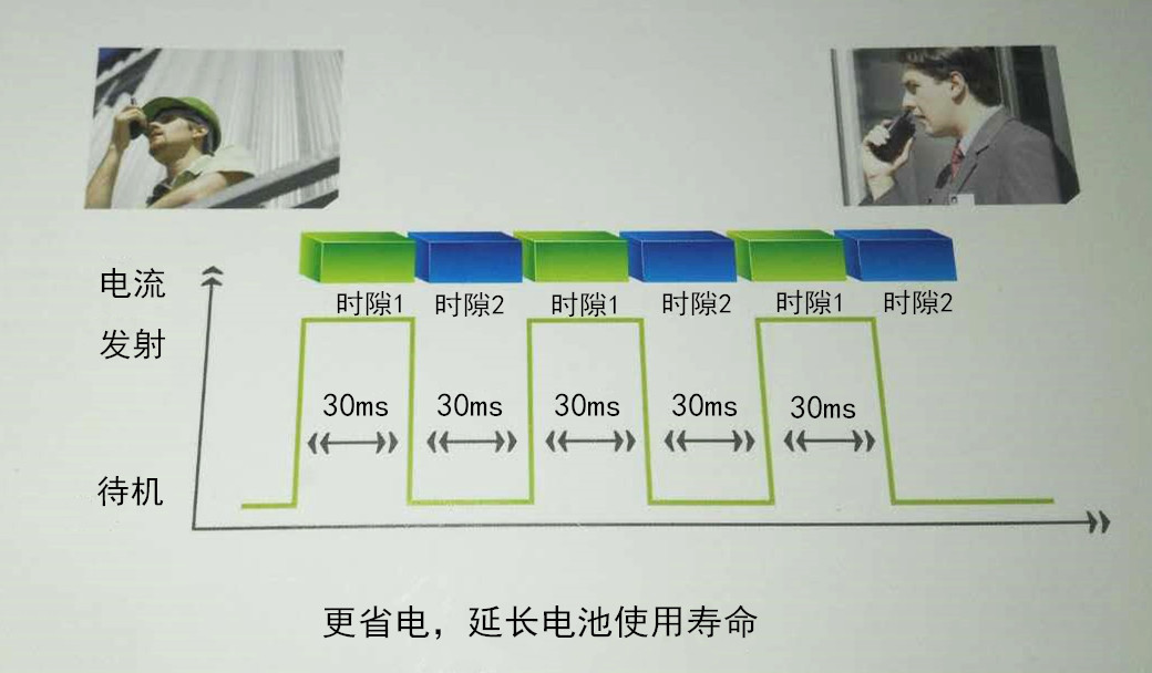 数码眼镜与航空蓄电池的使用寿命