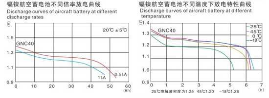 紫铜与航空蓄电池的使用寿命