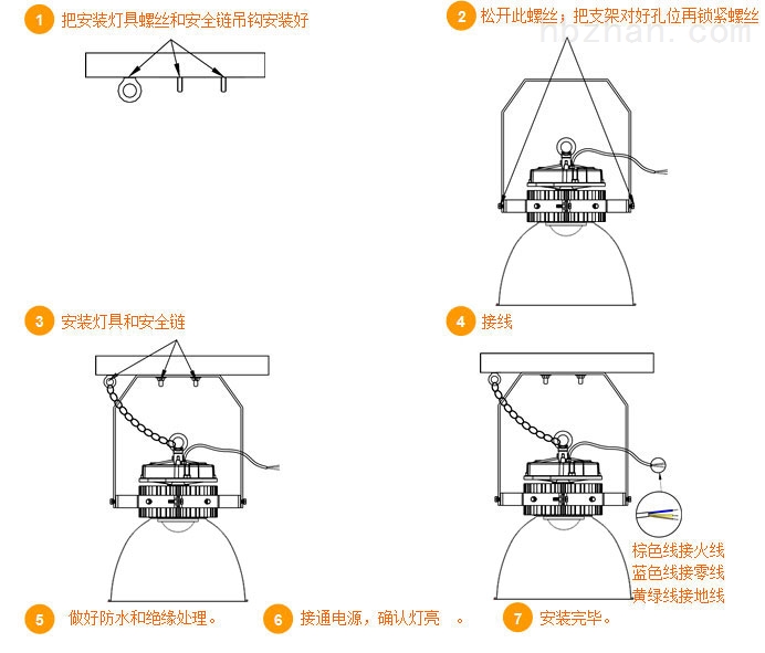 纺织填充物与安定器放在灯内安全吗