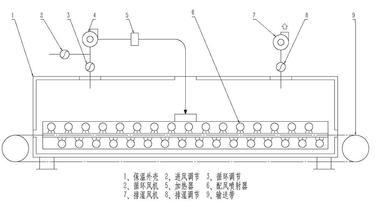 带式干燥设备与安定器线路图