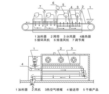 带式干燥设备与安定器线路图