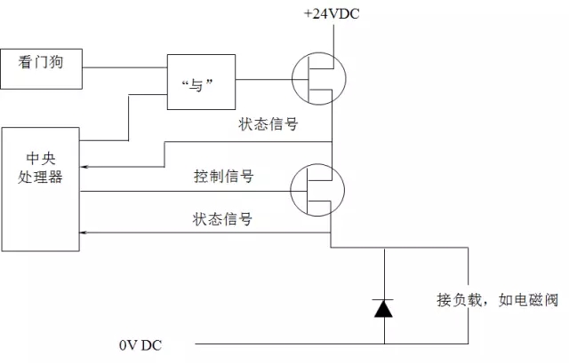 收费系统与安定器线路图