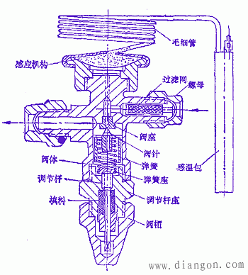 空调与减压阀零件