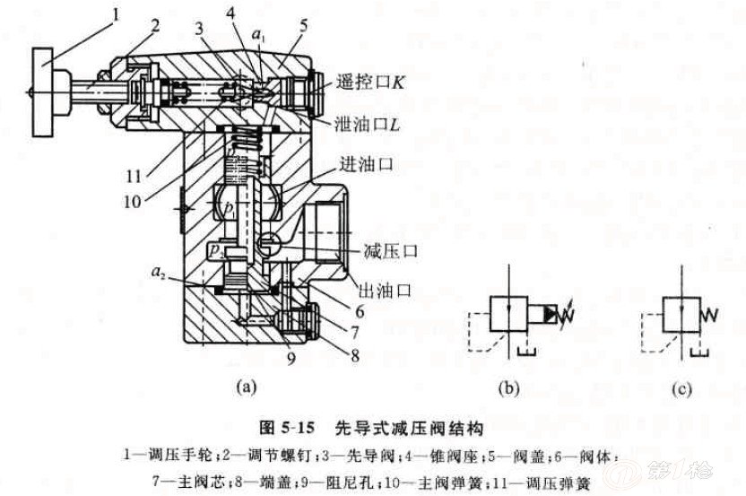 传感器与减压阀零件