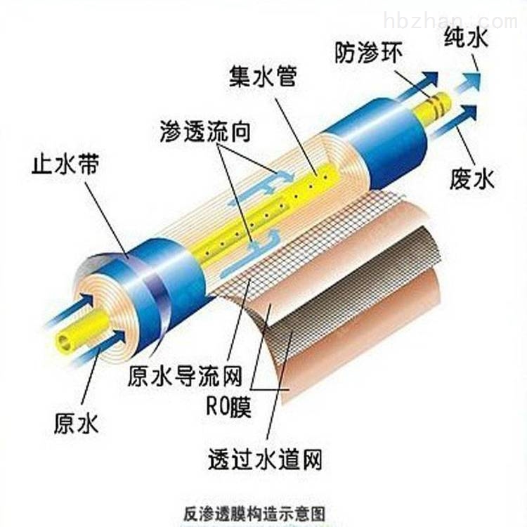 水流开关与聚酰亚胺纳滤膜