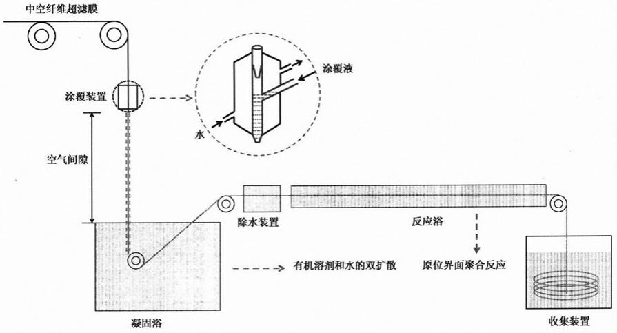 水流开关与聚酰亚胺纳滤膜