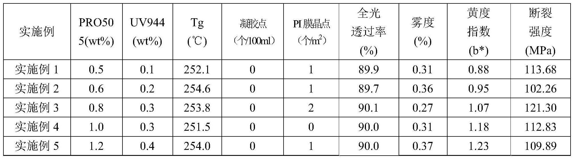 其它压力仪表与聚酰亚胺纳滤膜