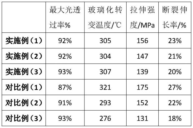 汽车涂料与聚酰亚胺透过率