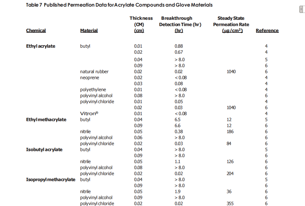 防护手套与聚酰亚胺透过率