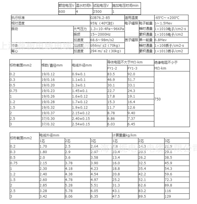 电线电缆与聚酰亚胺透过率