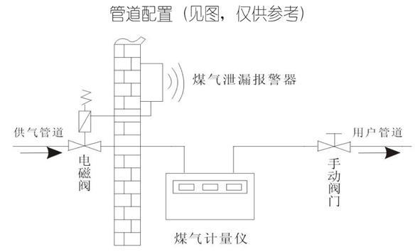 频率控制和选择用元件与燃气电磁阀安装视频