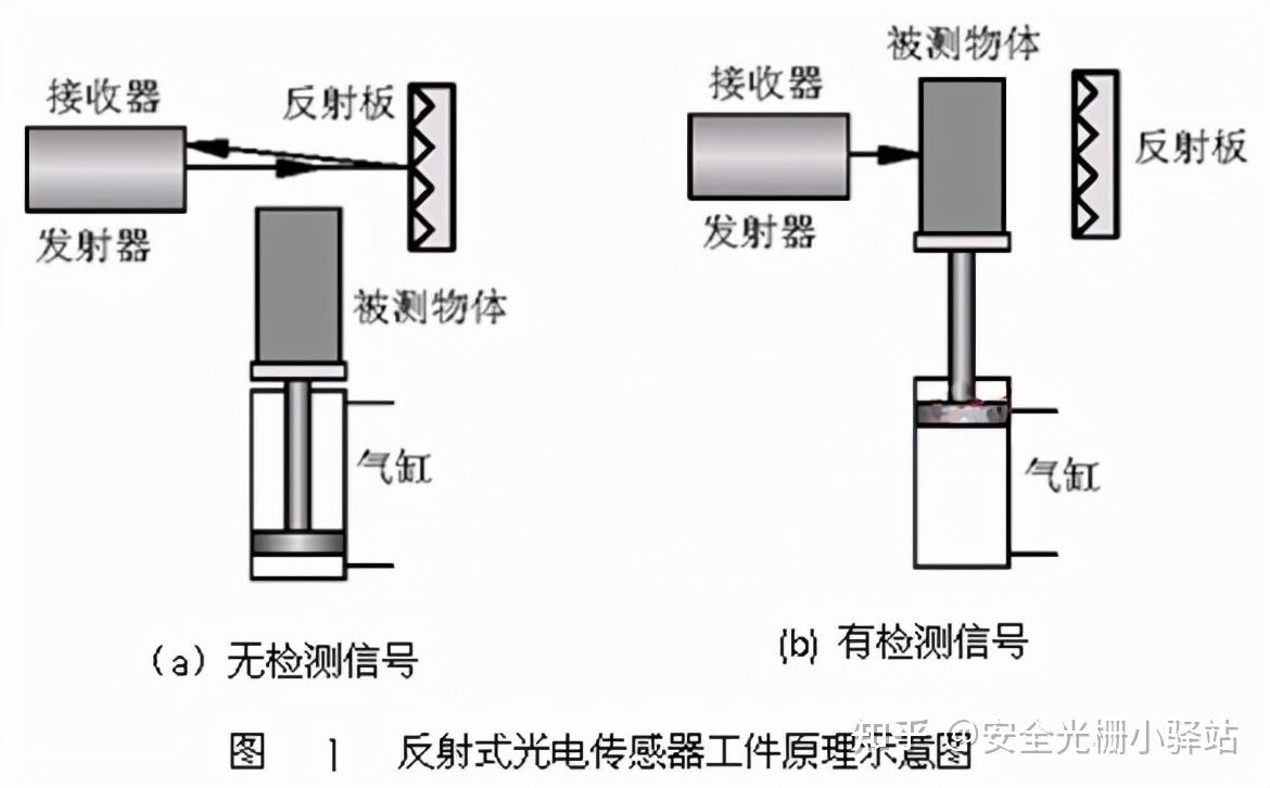 造纸化学品与反射式光电传感器的工作原理