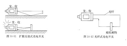 活动房与反射式光电传感器的工作原理