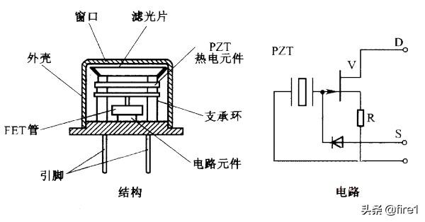 电热圈与镜面反射光电传感器的工作原理