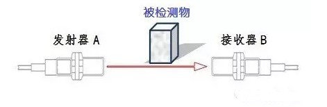 旋塞阀与反射式光电传感器常见的有哪些类型