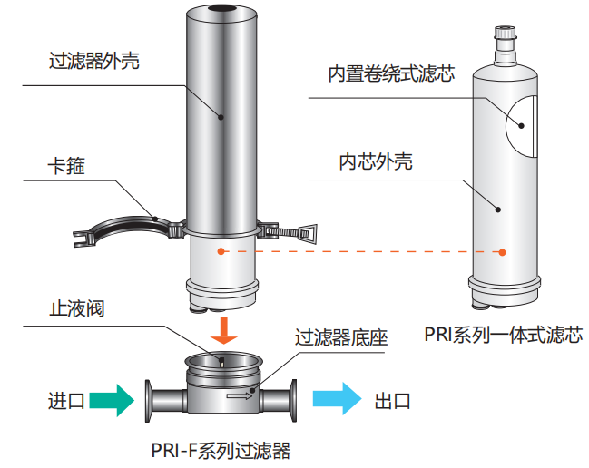 其它传感器与金属过滤件p-e-1