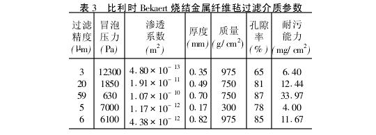 炔烃及衍生物与测定可过滤金属时所用滤膜的孔径应为多少微米?