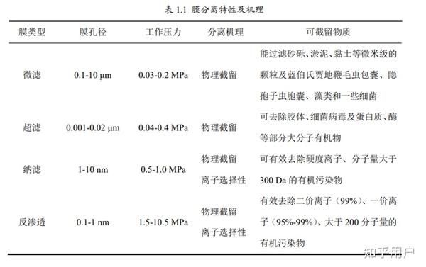 炔烃及衍生物与测定可过滤金属时所用滤膜的孔径应为多少微米?