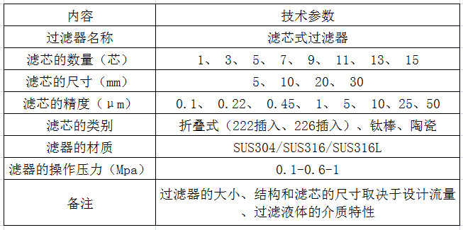 卡包与测定可过滤金属时所用滤膜的孔径应为多少微米?