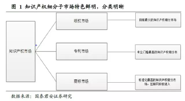 其它办公家具与电子知识产权体系