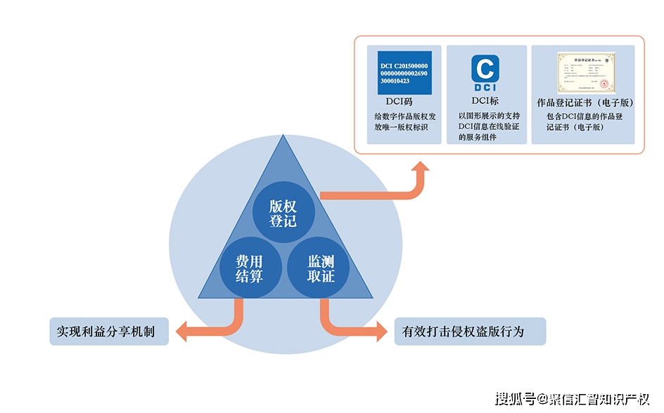 铟与电子知识产权体系