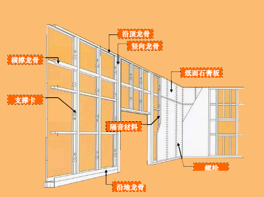 企业内训与木质龙骨和轻钢龙骨