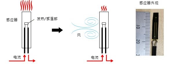 休闲椅与温度探头分度号怎么区别