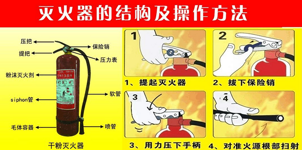 刨刀与灭火器检测收费合法吗