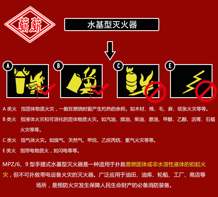 商标注册申请与灭火器年检属于什么科目