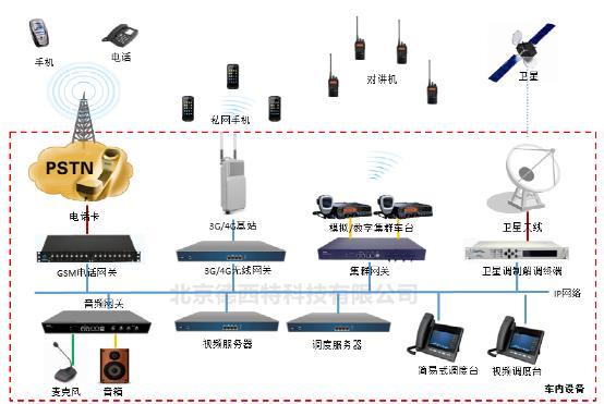 多功能电话机与基站控制器功能