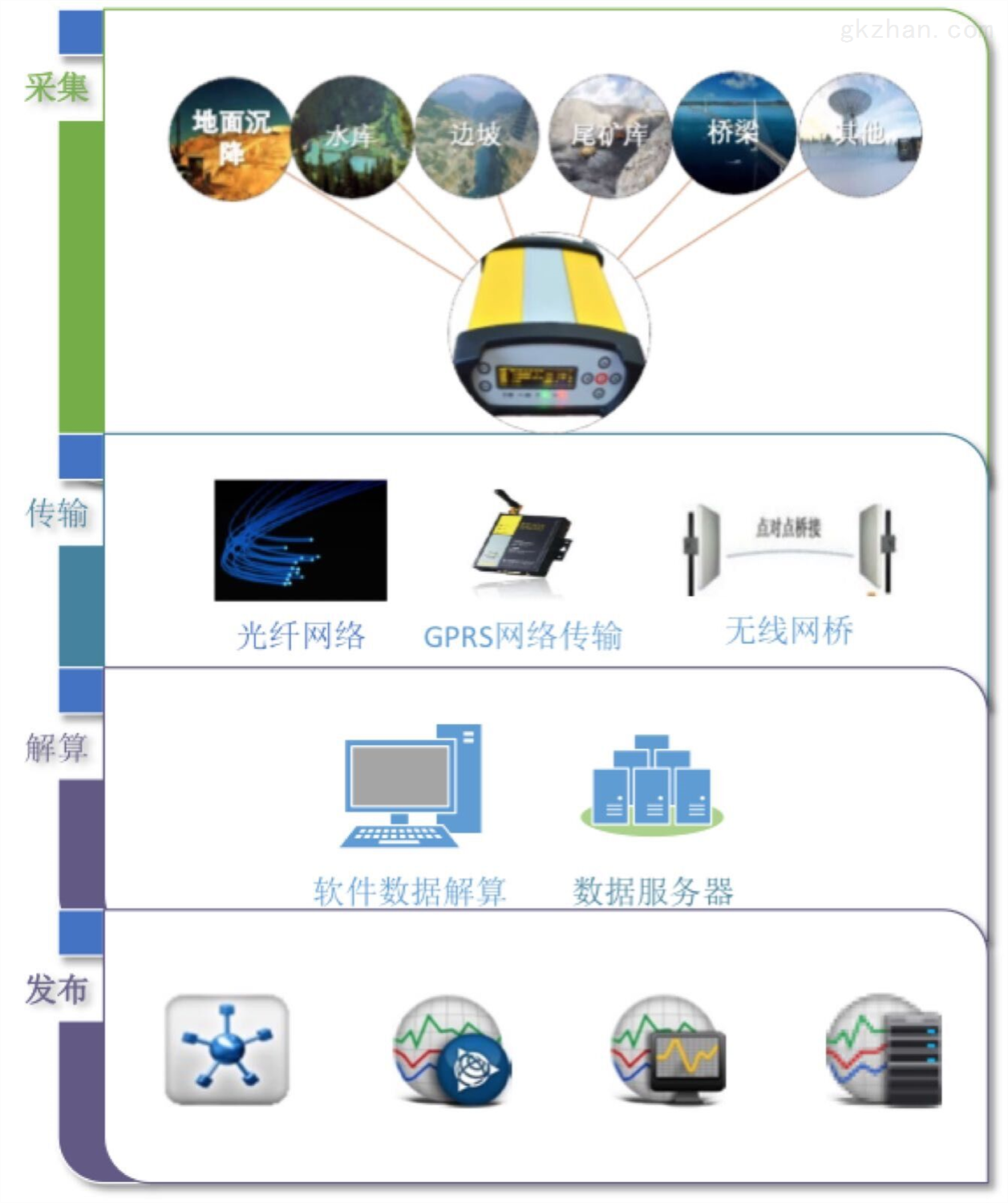 贝壳动物与基站控制器功能