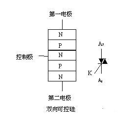 可控硅(晶闸管)与基站控制器功能