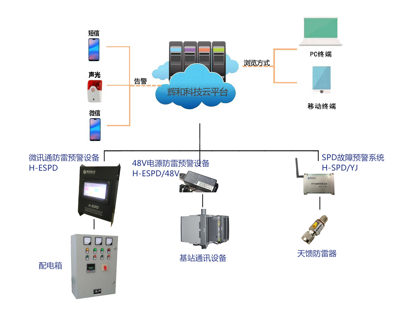 精整设备与基站控制器功能