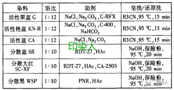 阀门配件与控制板与简述棉布用活性染料染色的方法有何不同