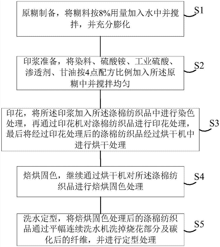 其它无线微波设备与控制板与简述棉布用活性染料染色的方法有何不同