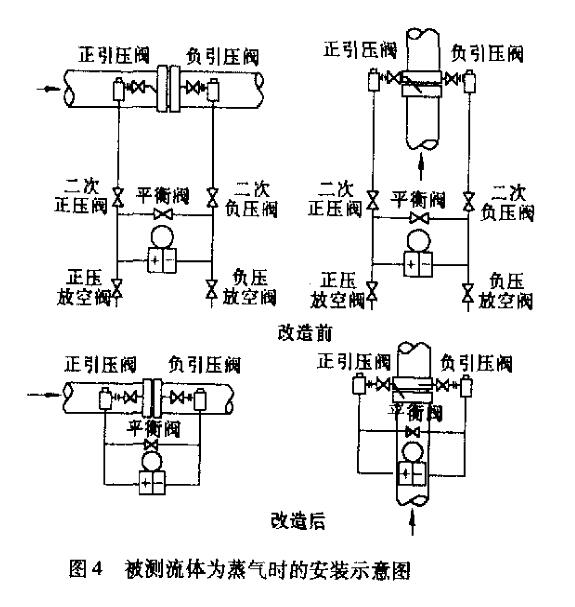 情人节与差压变送器试题