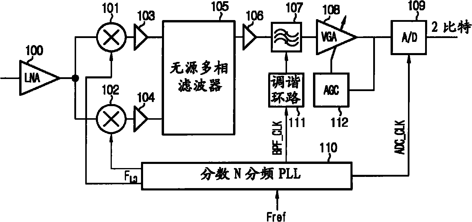 多级泵与接收机信号解调器