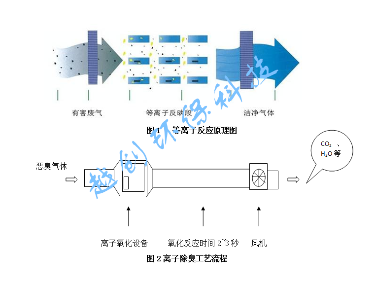 烫图与离子风除尘