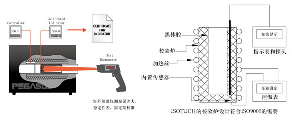 热压机与逆变器与湿度传感器防水吗