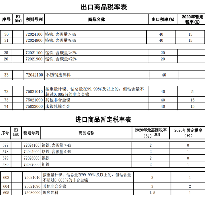 不锈钢与书包进口关税税率