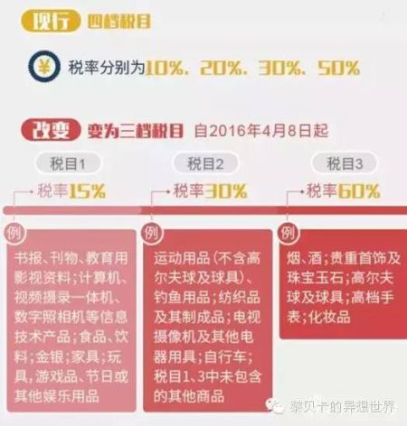 鼠标垫与书包进口关税税率